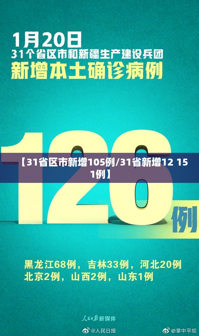 【31省区市新增105例/31省新增12 151例】 【31省区市新增105例/31省新增12 151例】