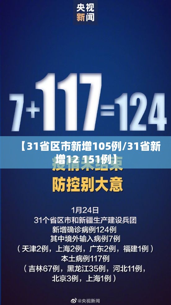 【31省区市新增105例/31省新增12 151例】 【31省区市新增105例/31省新增12 151例】