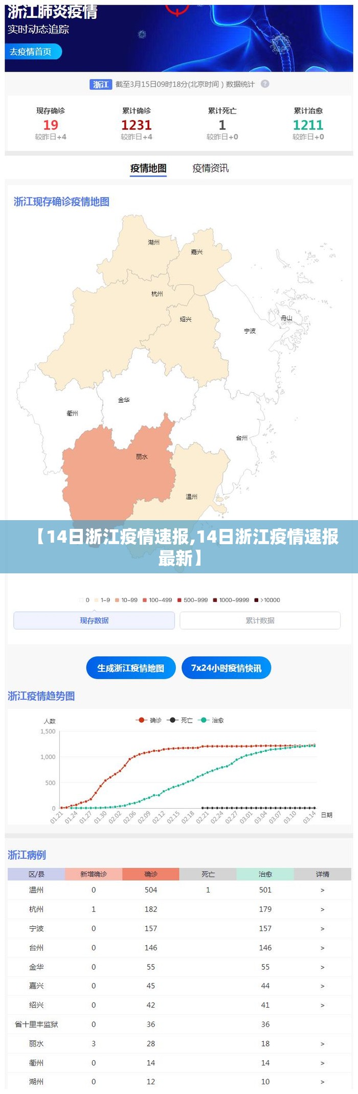 【14日浙江疫情速报,14日浙江疫情速报最新】 【14日浙江疫情速报,14日浙江疫情速报最新】
