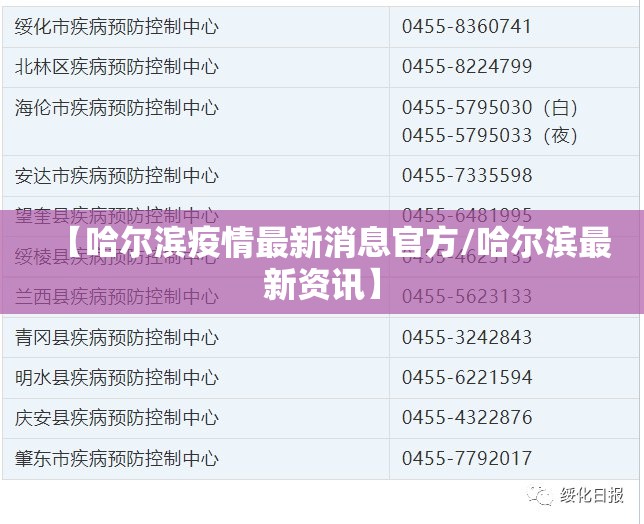 【哈尔滨疫情最新消息官方/哈尔滨最新资讯】 【哈尔滨疫情最新消息官方/哈尔滨最新资讯】