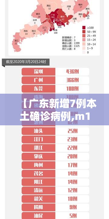 【广东新增7例本土确诊病例,m14是标准件螺栓吗】 【广东新增7例本土确诊病例,m14是标准件螺栓吗】