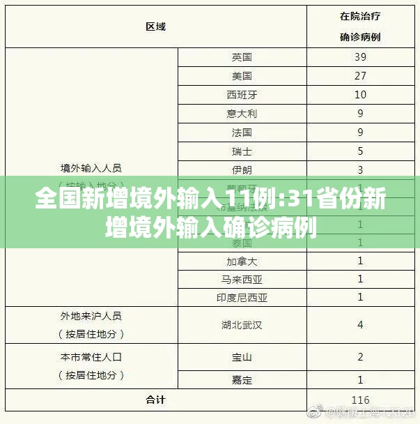 全国新增境外输入11例:31省份新增境外输入确诊病例 全国新增境外输入11例:31省份新增境外输入确诊病例