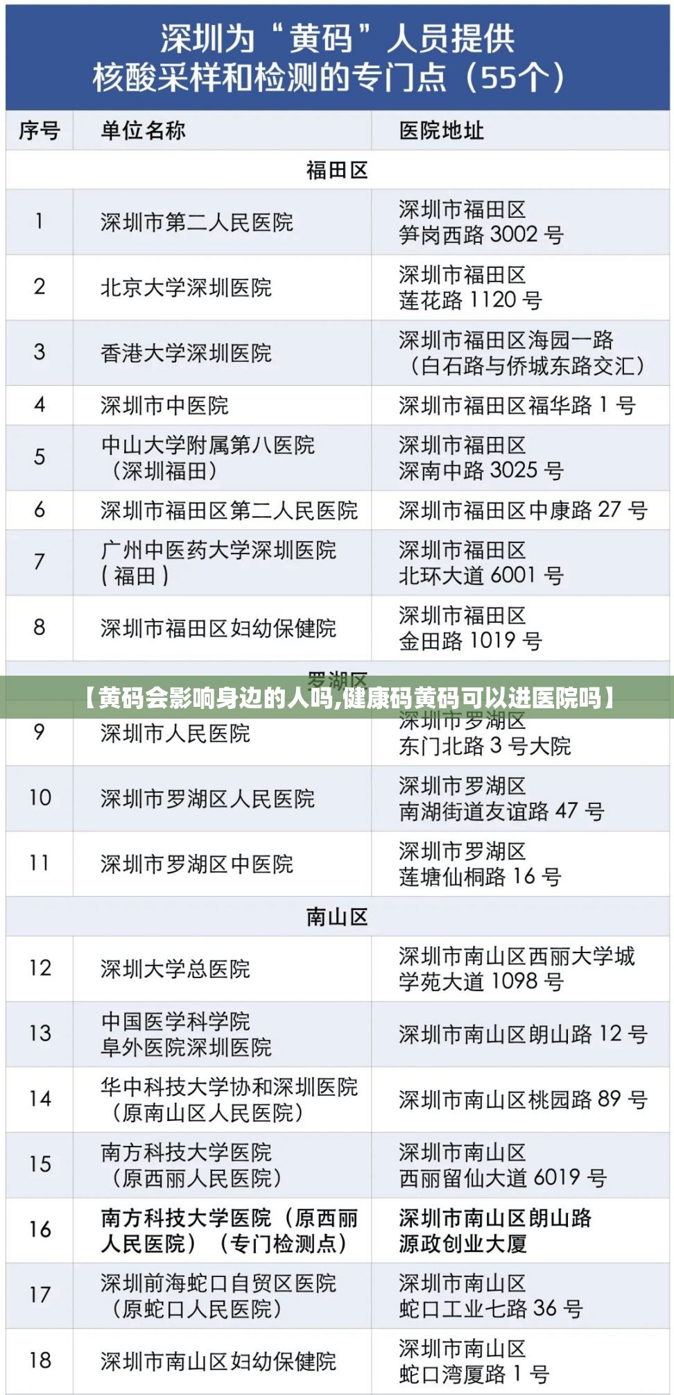 【黄码会影响身边的人吗,健康码黄码可以进医院吗】 【黄码会影响身边的人吗,健康码黄码可以进医院吗】