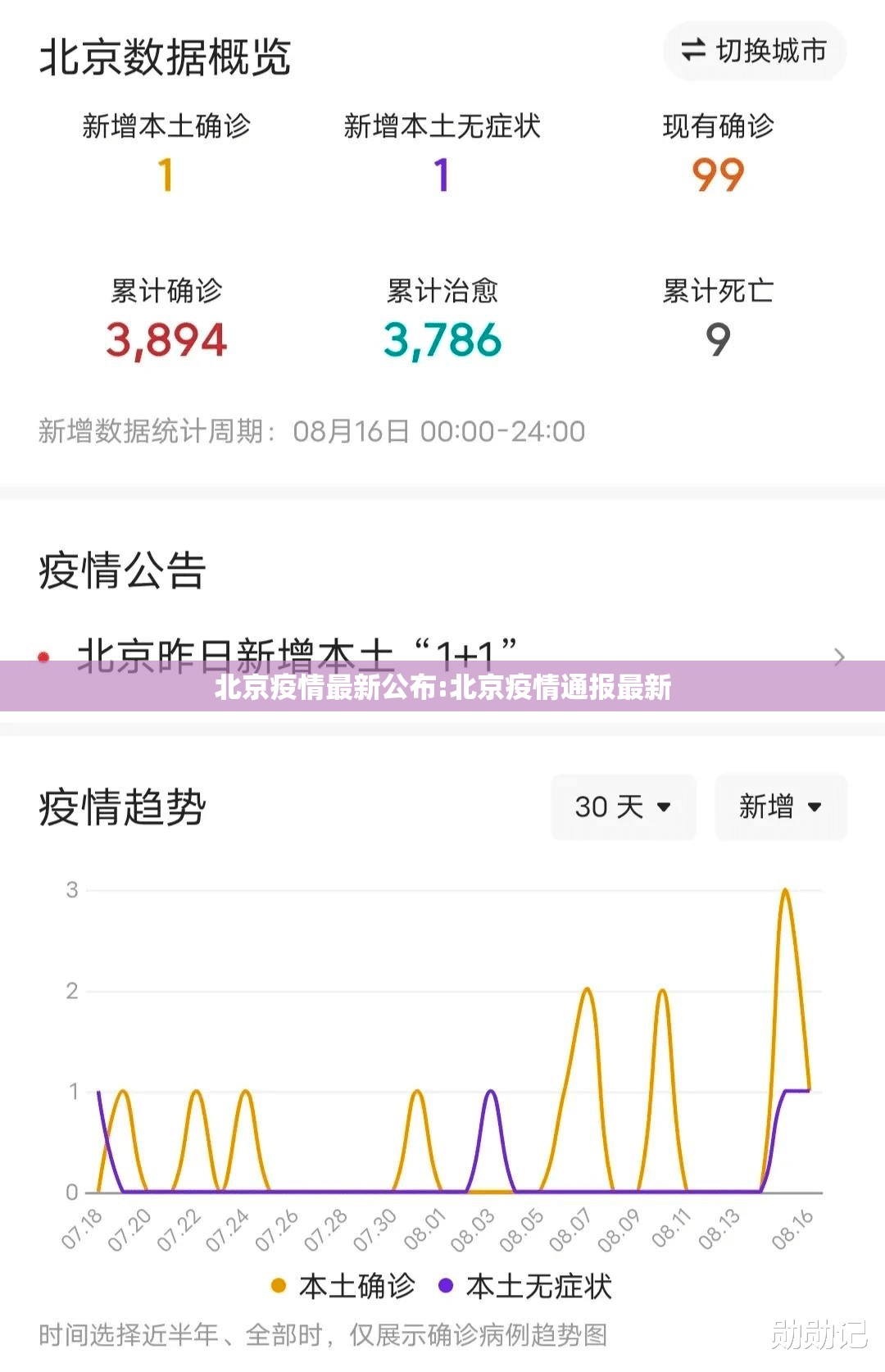 北京疫情最新公布:北京疫情通报最新 北京疫情最新公布:北京疫情通报最新