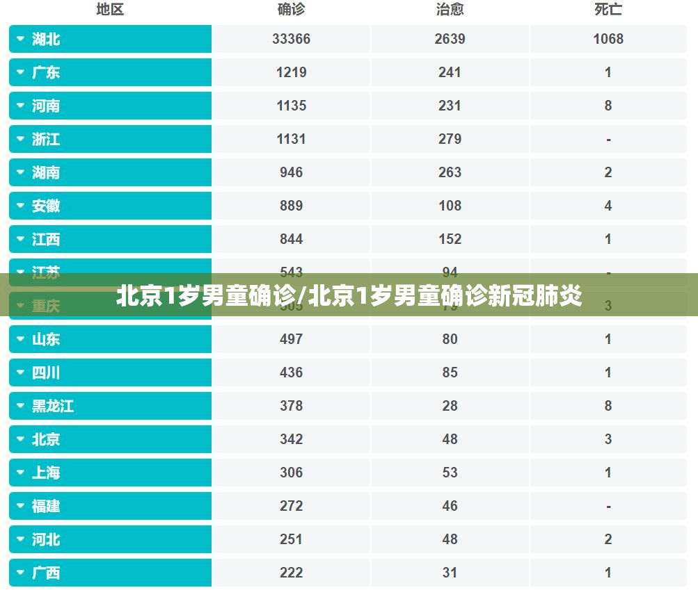 北京1岁男童确诊/北京1岁男童确诊新冠肺炎