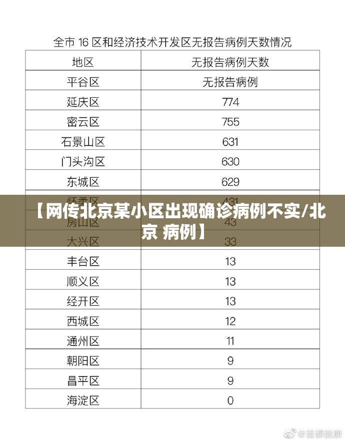 【网传北京某小区出现确诊病例不实/北京 病例】 【网传北京某小区出现确诊病例不实/北京 病例】