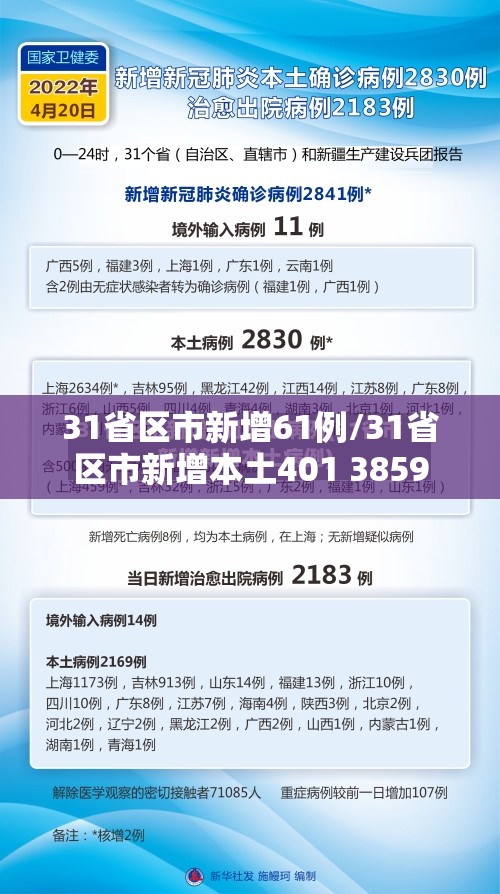 31省区市新增61例/31省区市新增本土401 3859 31省区市新增61例/31省区市新增本土401 3859