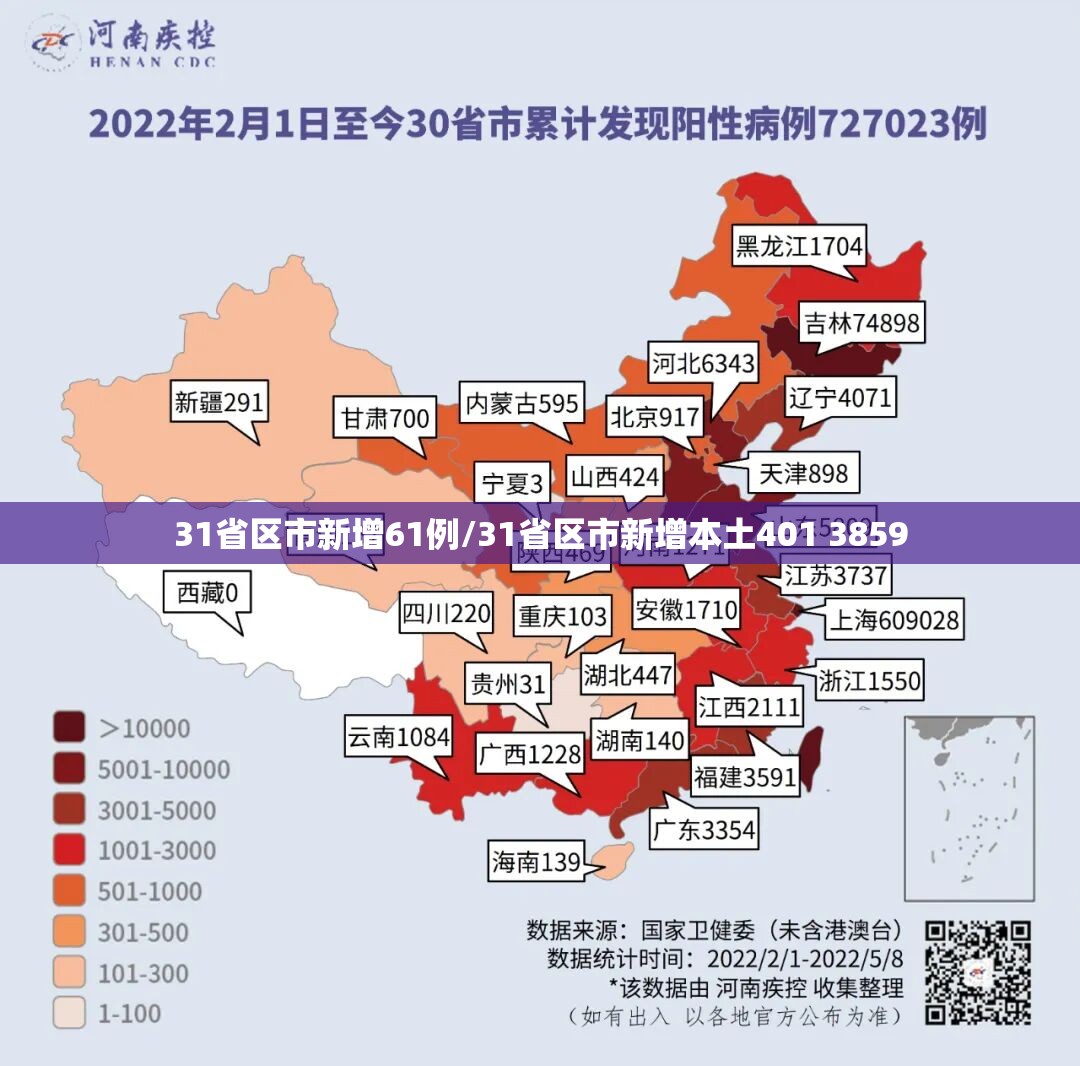 31省区市新增61例/31省区市新增本土401 3859 31省区市新增61例/31省区市新增本土401 3859
