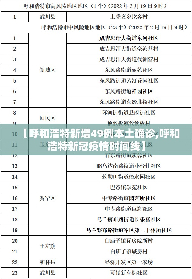 【呼和浩特新增49例本土确诊,呼和浩特新冠疫情时间线】 【呼和浩特新增49例本土确诊,呼和浩特新冠疫情时间线】