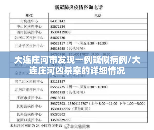 大连庄河市发现一例疑似病例/大连庄河凶杀案的详细情况 大连庄河市发现一例疑似病例/大连庄河凶杀案的详细情况