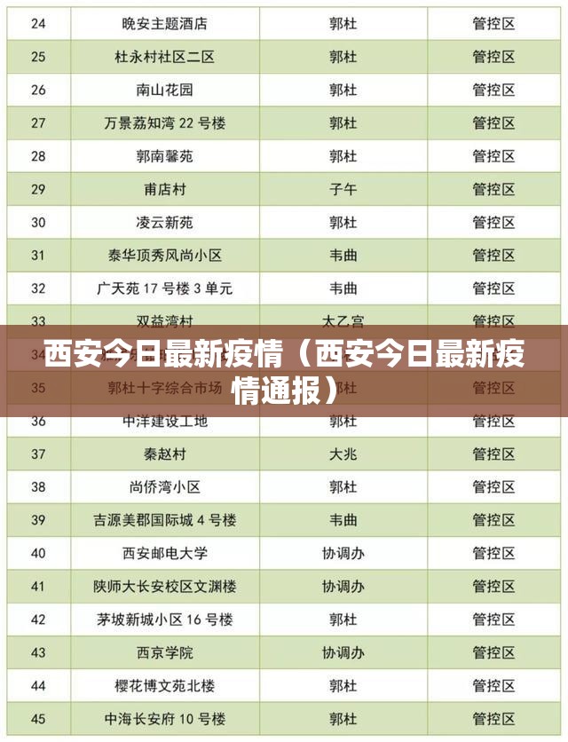 西安今日最新疫情(西安今日最新疫情通报) 西安今日最新疫情(西安今日最新疫情通报)