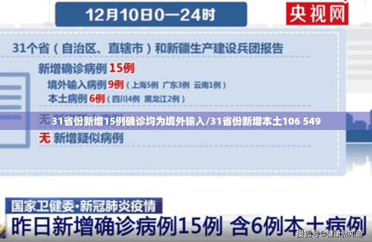 31省份新增15例确诊均为境外输入/31省份新增本土106 549