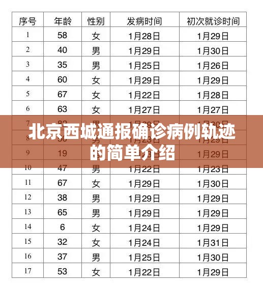 北京西城通报确诊病例轨迹的简单介绍