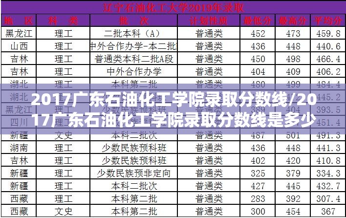2017广东石油化工学院录取分数线/2017广东石油化工学院录取分数线是多少 2017广东石油化工学院录取分数线/2017广东石油化工学院录取分数线是多少