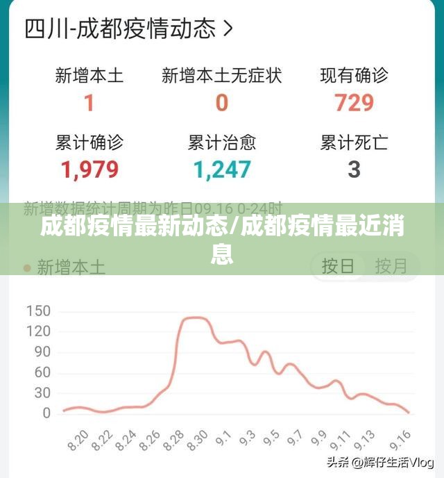 成都疫情最新动态/成都疫情最近消息