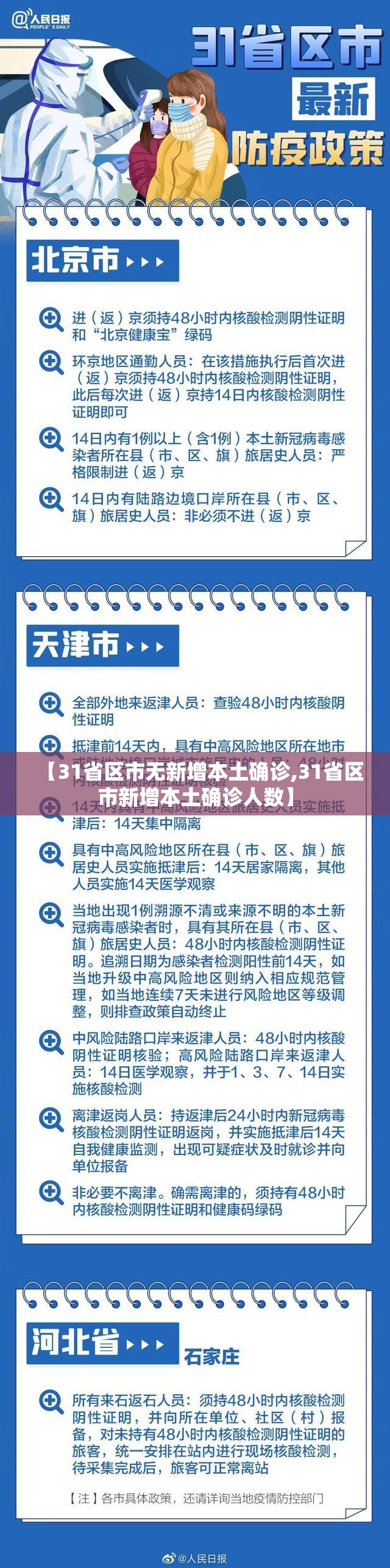 【31省区市无新增本土确诊,31省区市新增本土确诊人数】 【31省区市无新增本土确诊,31省区市新增本土确诊人数】
