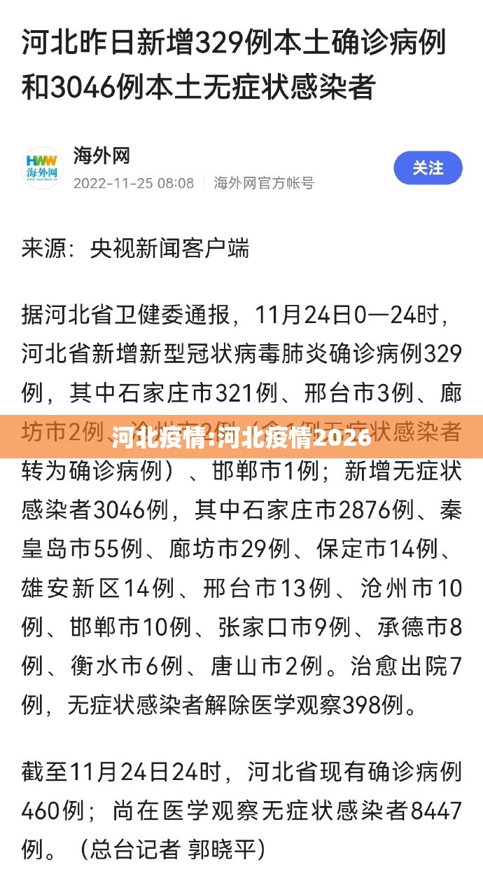 河北疫情:河北疫情2026 河北疫情:河北疫情2026