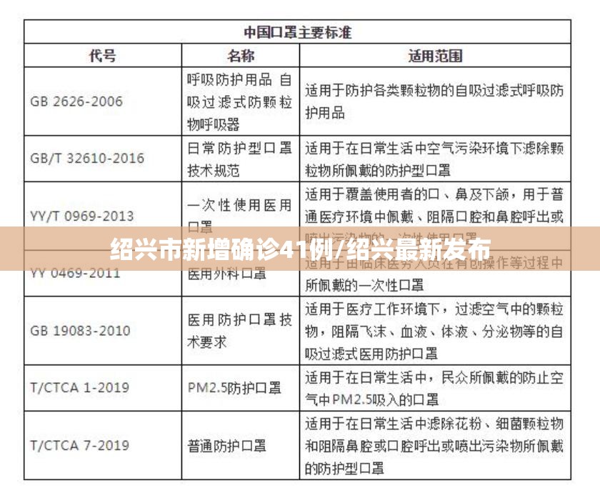 绍兴市新增确诊41例/绍兴最新发布 绍兴市新增确诊41例/绍兴最新发布