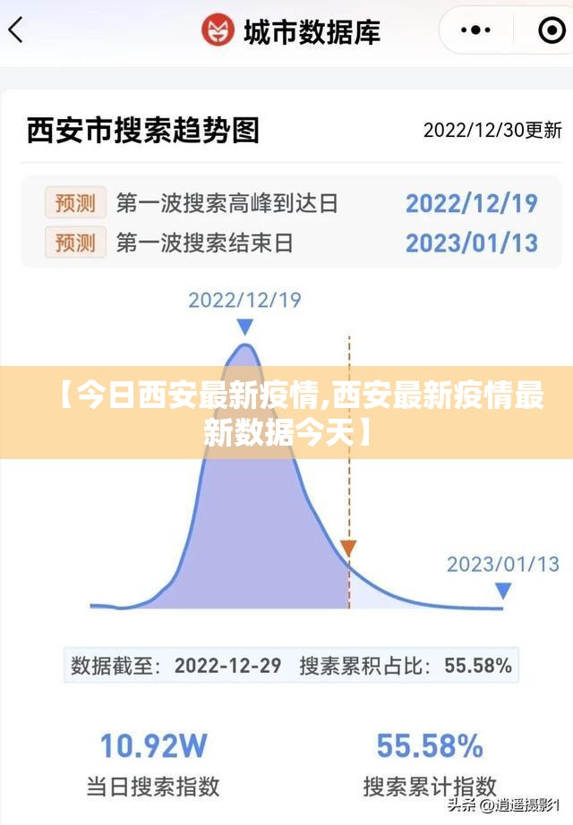 【今日西安最新疫情,西安最新疫情最新数据今天】 【今日西安最新疫情,西安最新疫情最新数据今天】