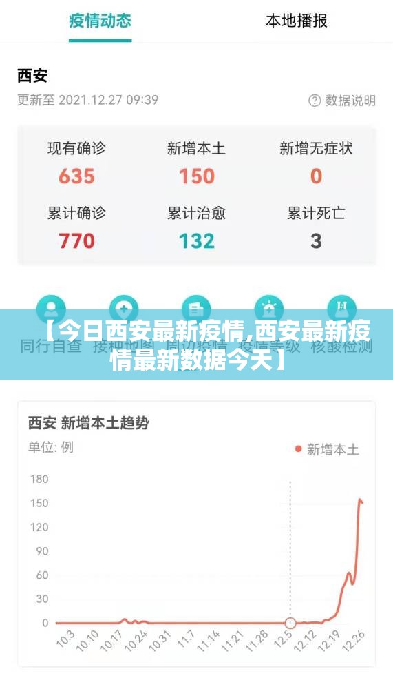 【今日西安最新疫情,西安最新疫情最新数据今天】 【今日西安最新疫情,西安最新疫情最新数据今天】