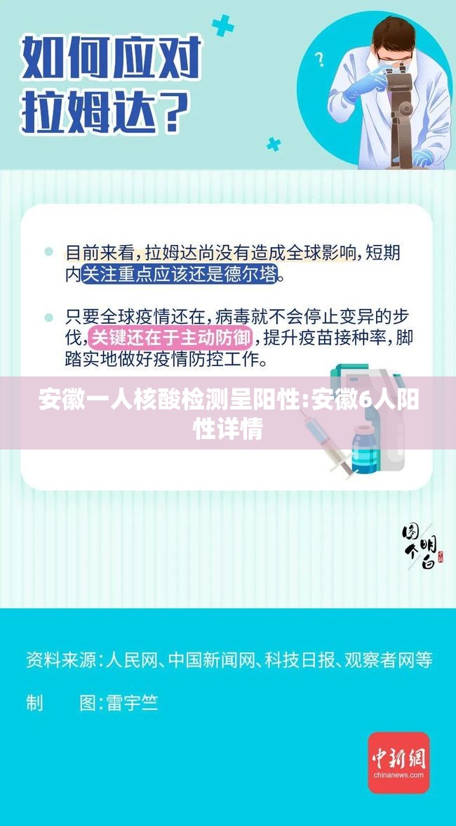 安徽一人核酸检测呈阳性:安徽6人阳性详情 安徽一人核酸检测呈阳性:安徽6人阳性详情