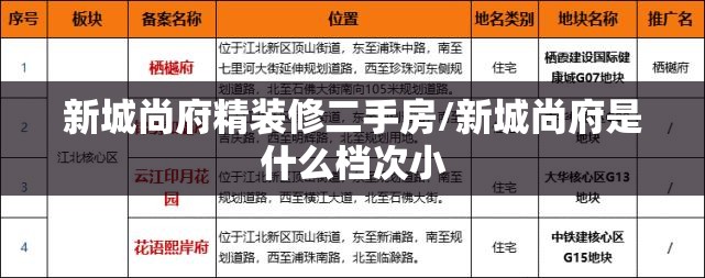新城尚府精装修二手房/新城尚府是什么档次小