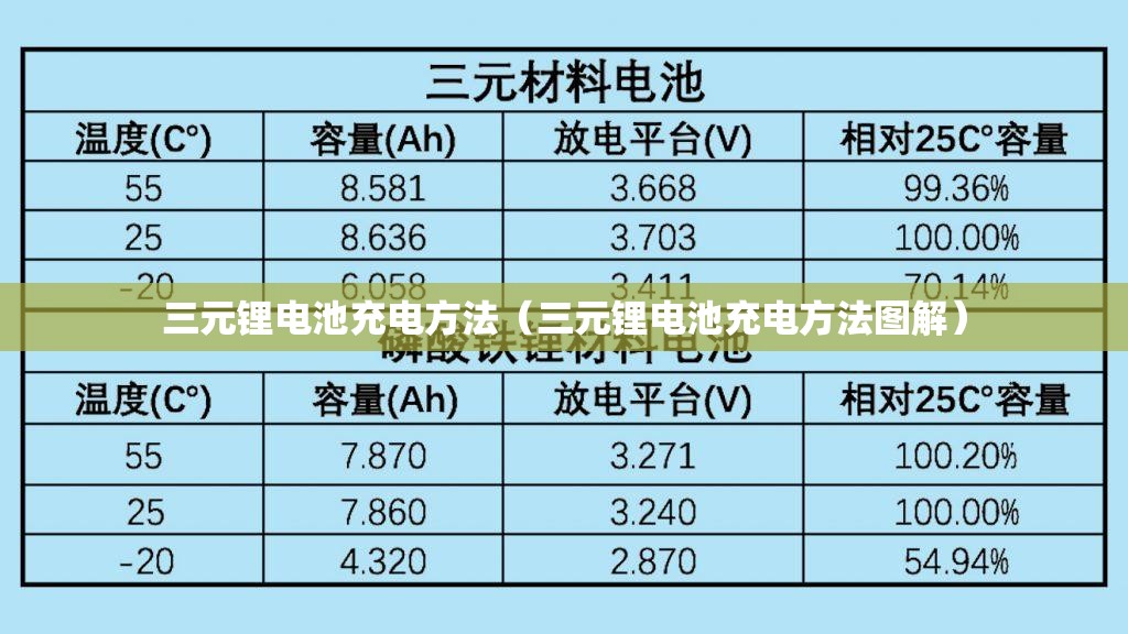 三元锂电池充电方法(三元锂电池充电方法图解) 三元锂电池充电方法(三元锂电池充电方法图解)