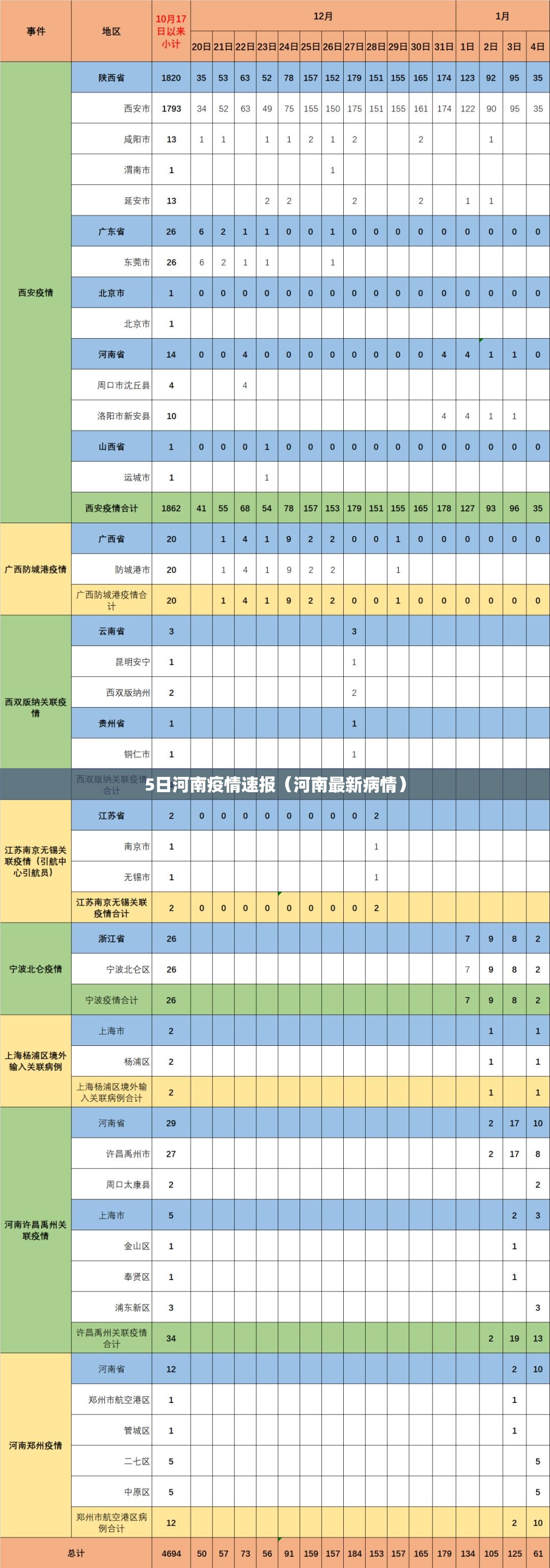 5日河南疫情速报(河南最新病情) 5日河南疫情速报(河南最新病情)