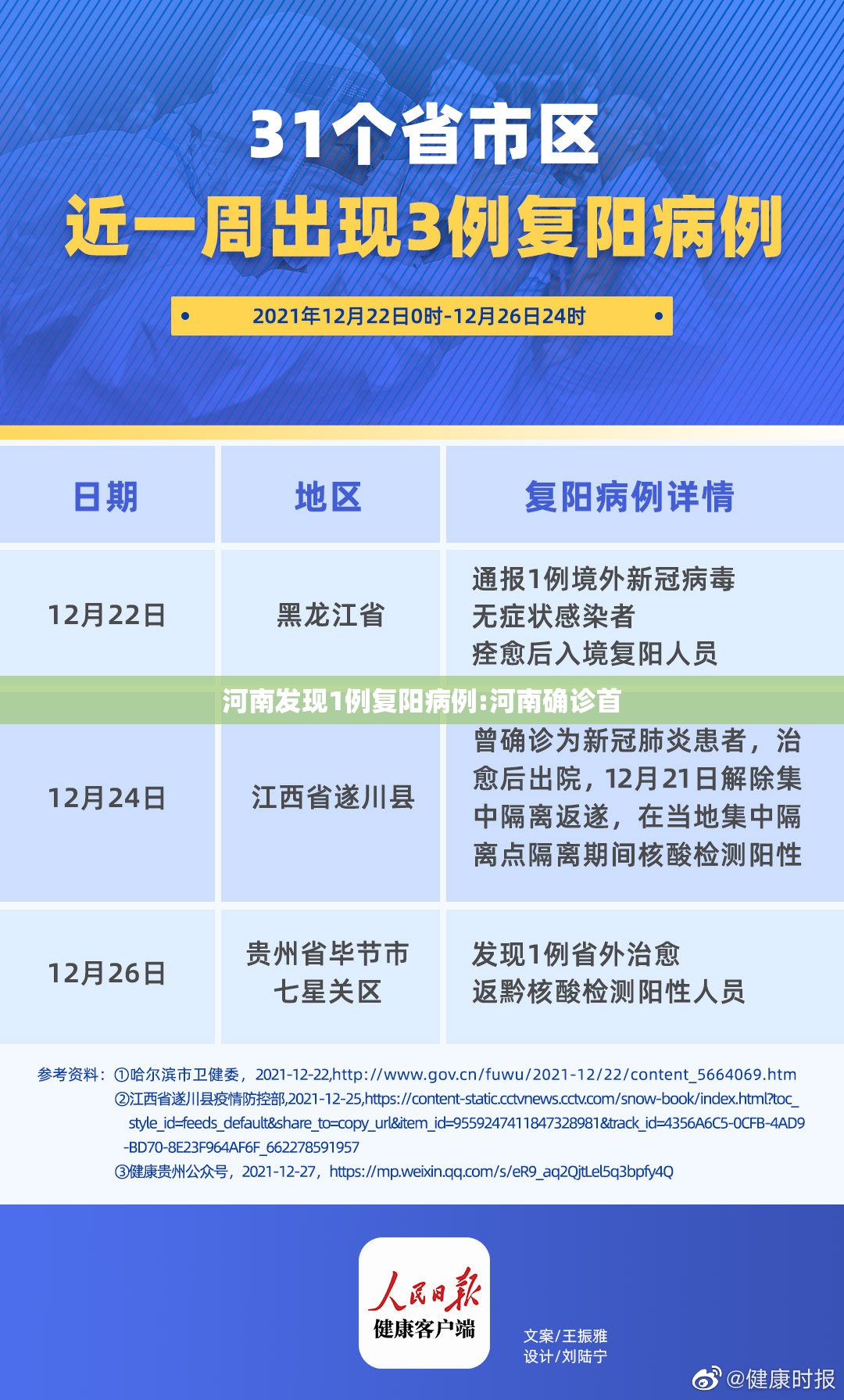 河南发现1例复阳病例:河南确诊首