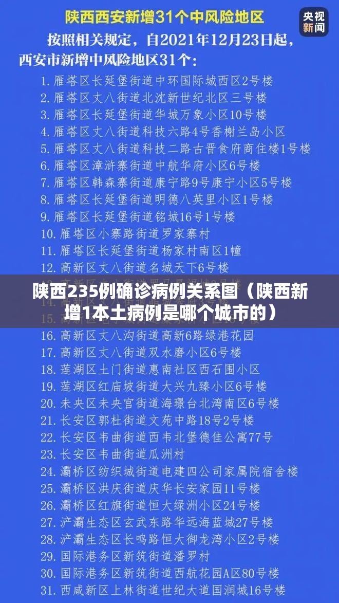 陕西235例确诊病例关系图(陕西新增1本土病例是哪个城市的) 陕西235例确诊病例关系图(陕西新增1本土病例是哪个城市的)