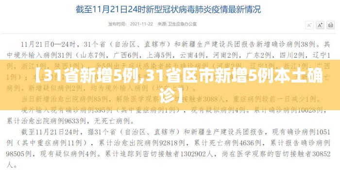 【31省新增5例,31省区市新增5例本土确诊】 【31省新增5例,31省区市新增5例本土确诊】