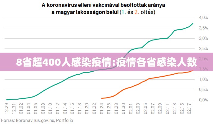 8省超400人感染疫情:疫情各省感染人数 8省超400人感染疫情:疫情各省感染人数