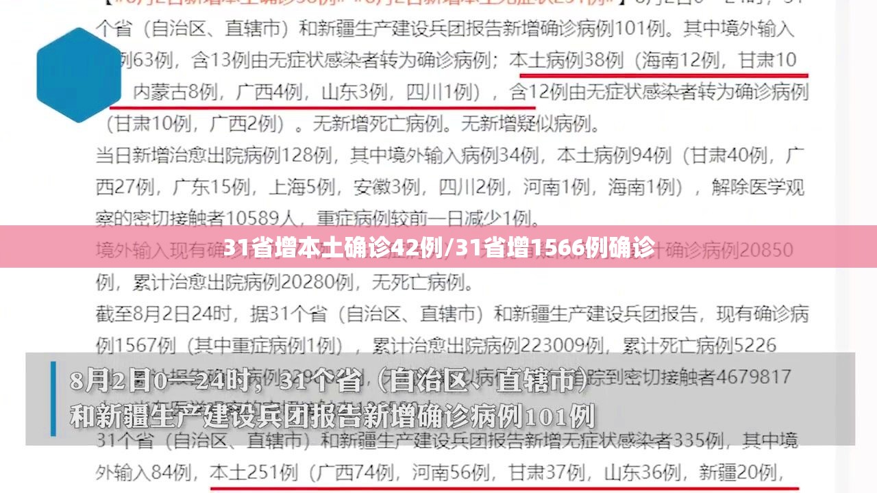 31省增本土确诊42例/31省增1566例确诊 31省增本土确诊42例/31省增1566例确诊