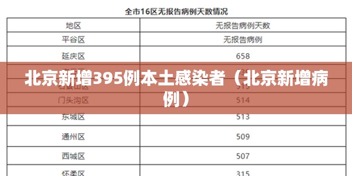 北京新增395例本土感染者(北京新增病例) 北京新增395例本土感染者(北京新增病例)