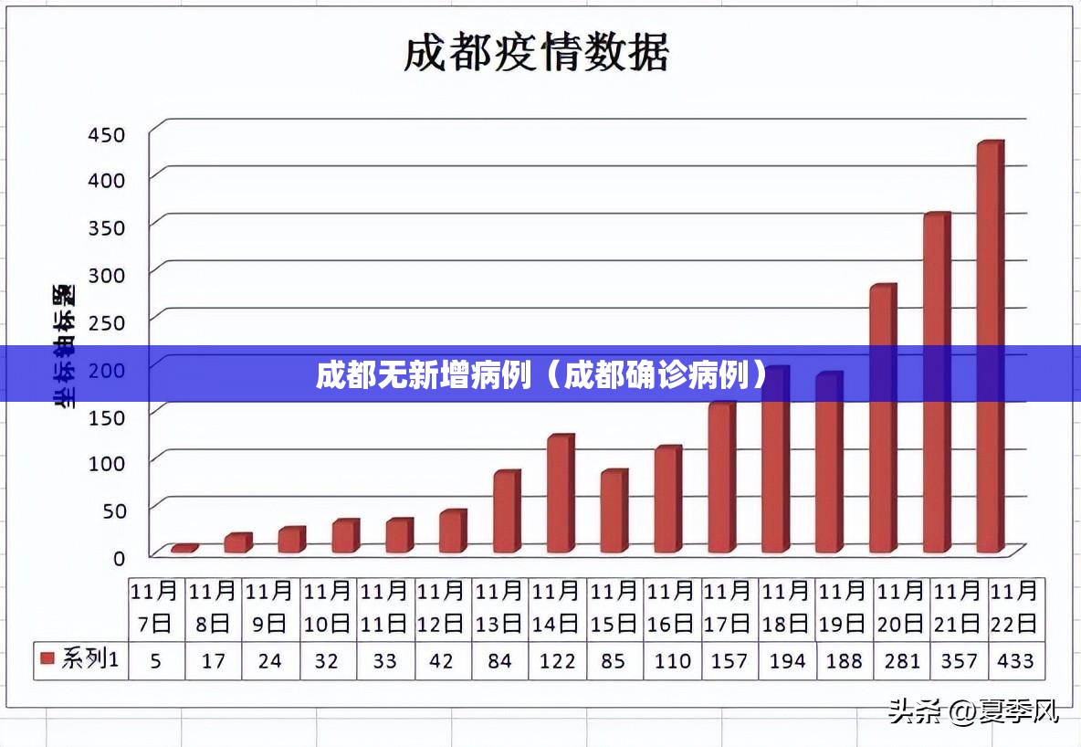 成都无新增病例(成都确诊病例) 成都无新增病例(成都确诊病例)