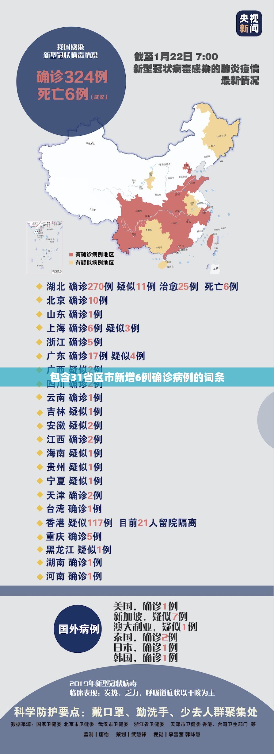 包含31省区市新增6例确诊病例的词条 包含31省区市新增6例确诊病例的词条