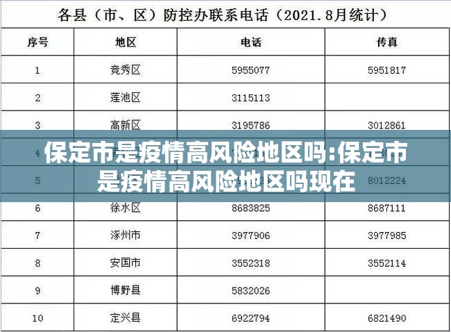 保定市是疫情高风险地区吗:保定市是疫情高风险地区吗现在