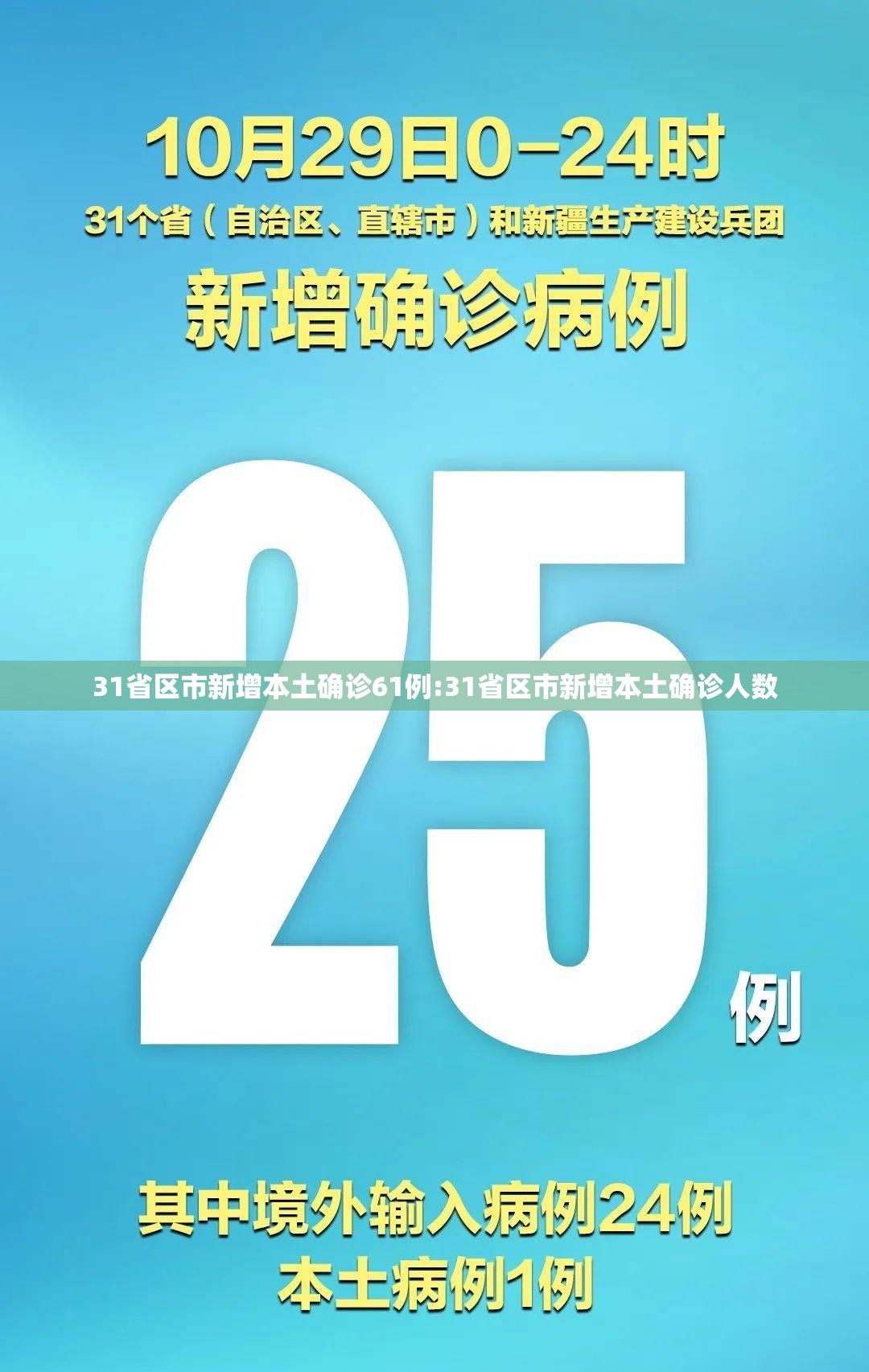 31省区市新增本土确诊61例:31省区市新增本土确诊人数 31省区市新增本土确诊61例:31省区市新增本土确诊人数