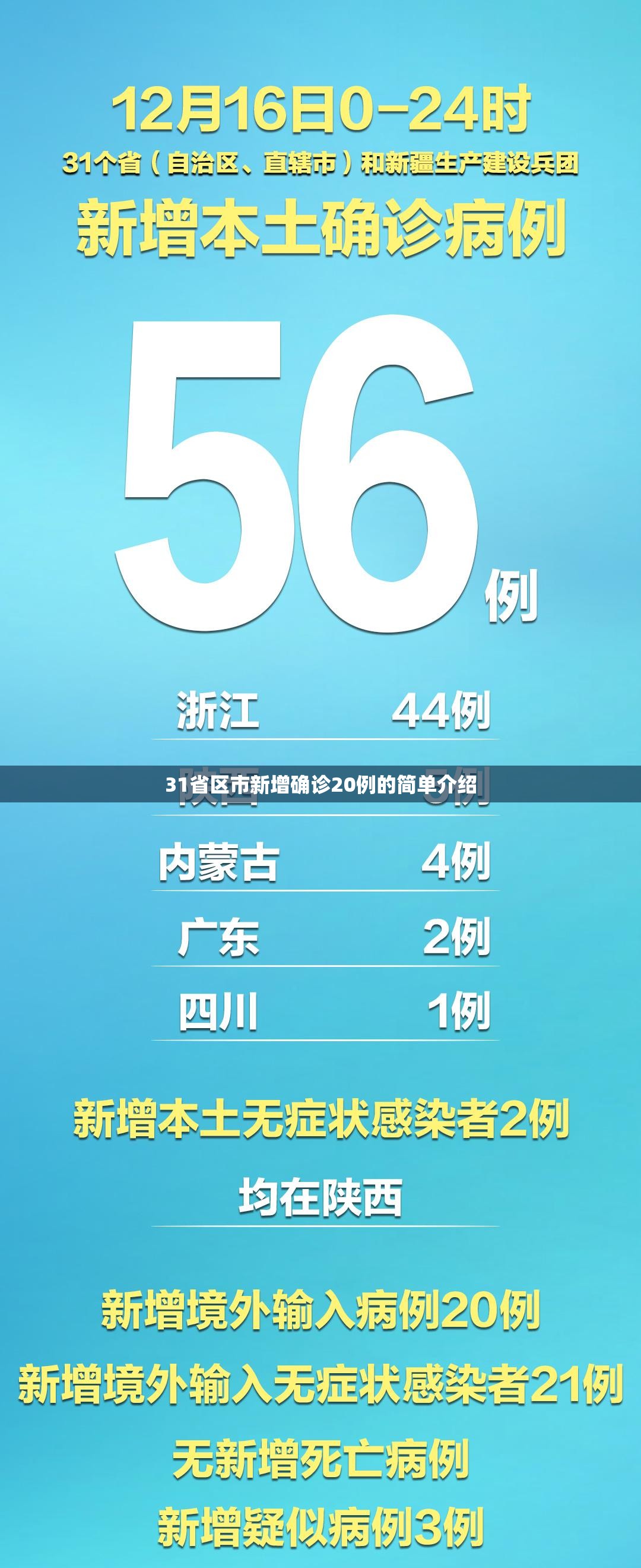 31省区市新增确诊20例的简单介绍