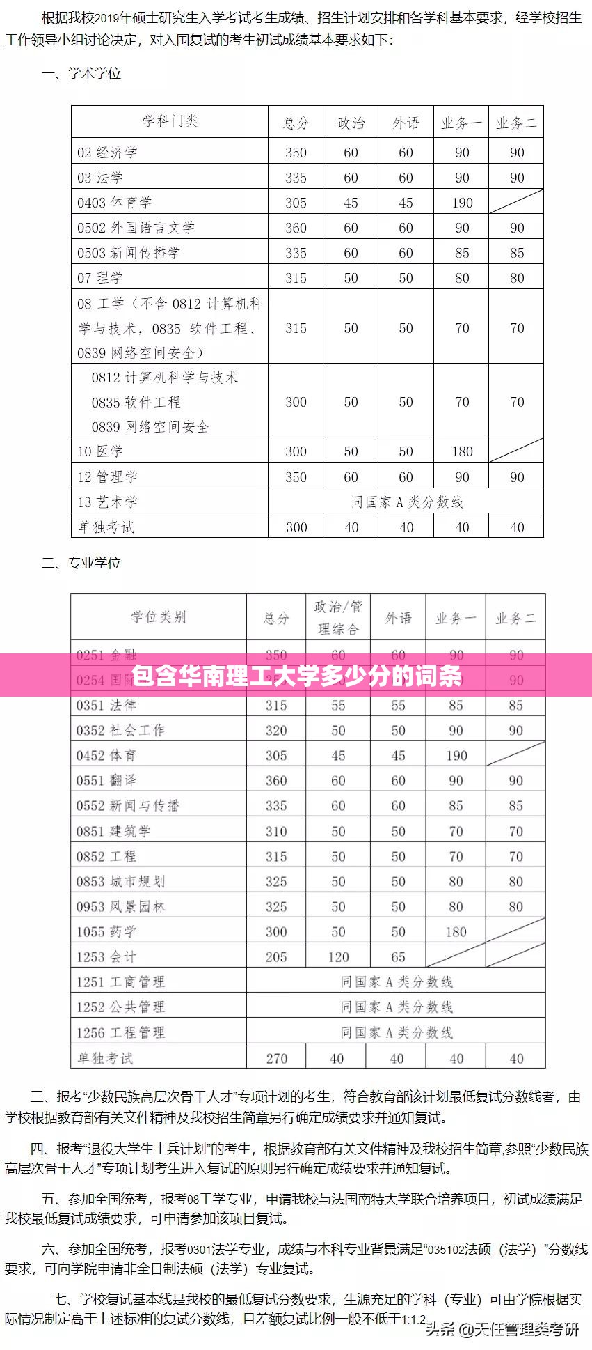 包含华南理工大学多少分的词条