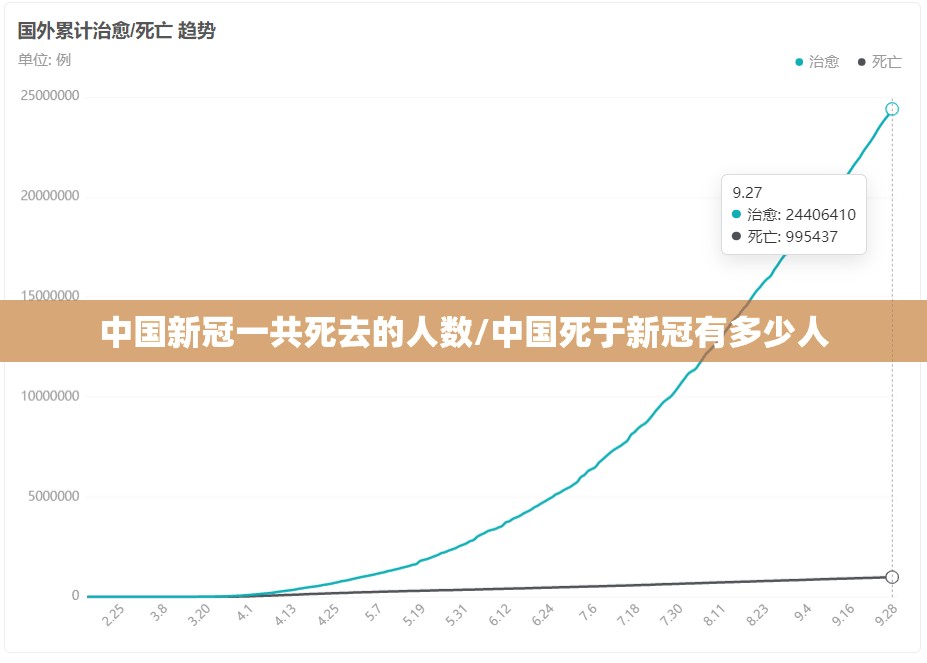 中国新冠一共死去的人数/中国死于新冠有多少人