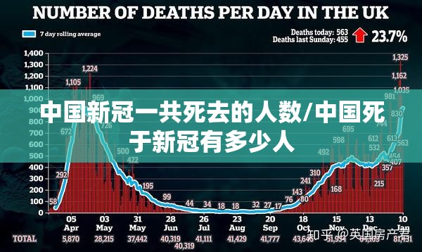 中国新冠一共死去的人数/中国死于新冠有多少人
