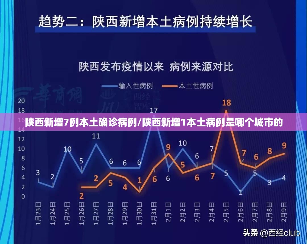 陕西新增7例本土确诊病例/陕西新增1本土病例是哪个城市的 陕西新增7例本土确诊病例/陕西新增1本土病例是哪个城市的