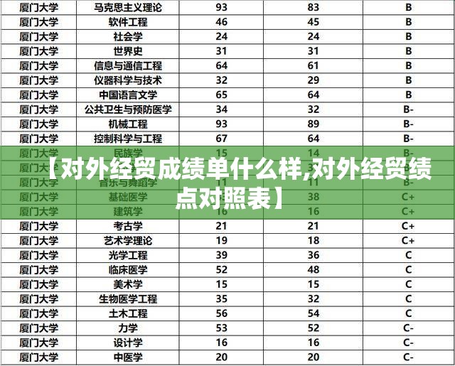 【对外经贸成绩单什么样,对外经贸绩点对照表】 【对外经贸成绩单什么样,对外经贸绩点对照表】