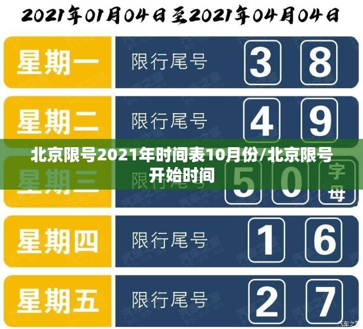 北京限号2021年时间表10月份/北京限号开始时间
