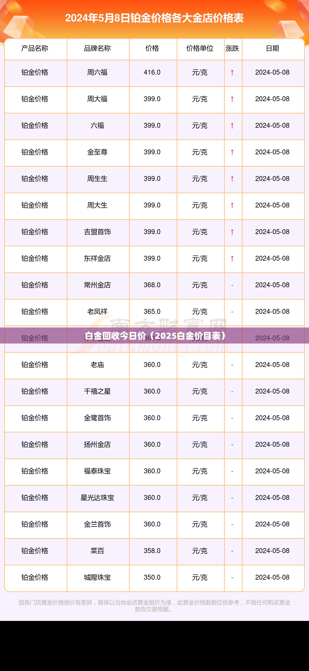 白金回收今日价(2025白金价目表) 白金回收今日价(2025白金价目表)