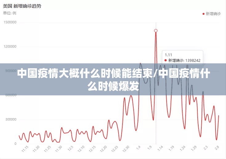 中国疫情大概什么时候能结束/中国疫情什么时候爆发 中国疫情大概什么时候能结束/中国疫情什么时候爆发
