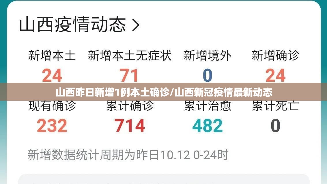 山西昨日新增1例本土确诊/山西新冠疫情最新动态 山西昨日新增1例本土确诊/山西新冠疫情最新动态