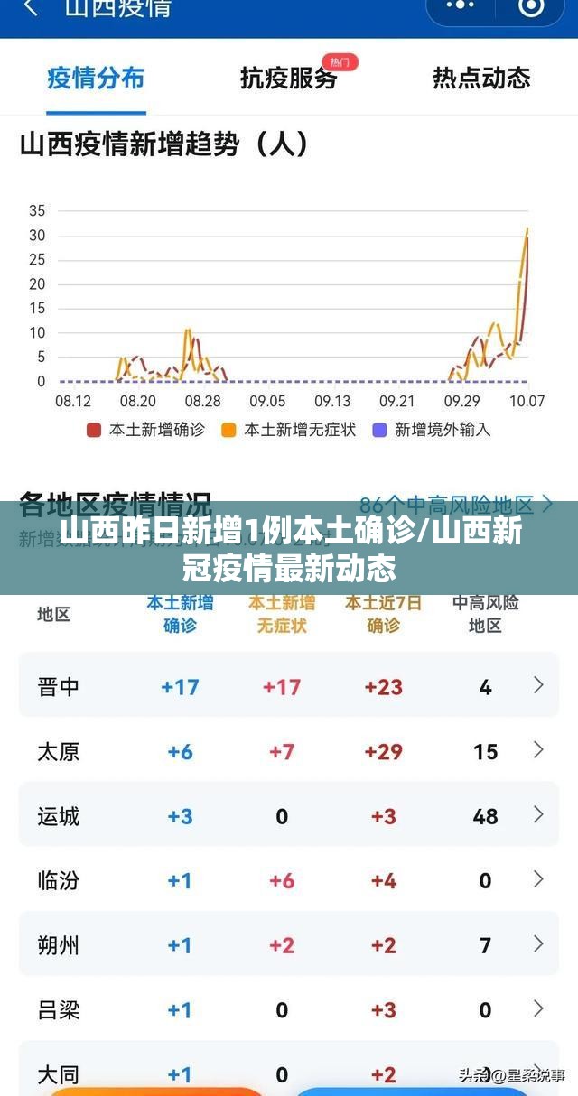 山西昨日新增1例本土确诊/山西新冠疫情最新动态 山西昨日新增1例本土确诊/山西新冠疫情最新动态