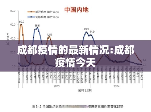 成都疫情的最新情况:成都疫情今天 成都疫情的最新情况:成都疫情今天